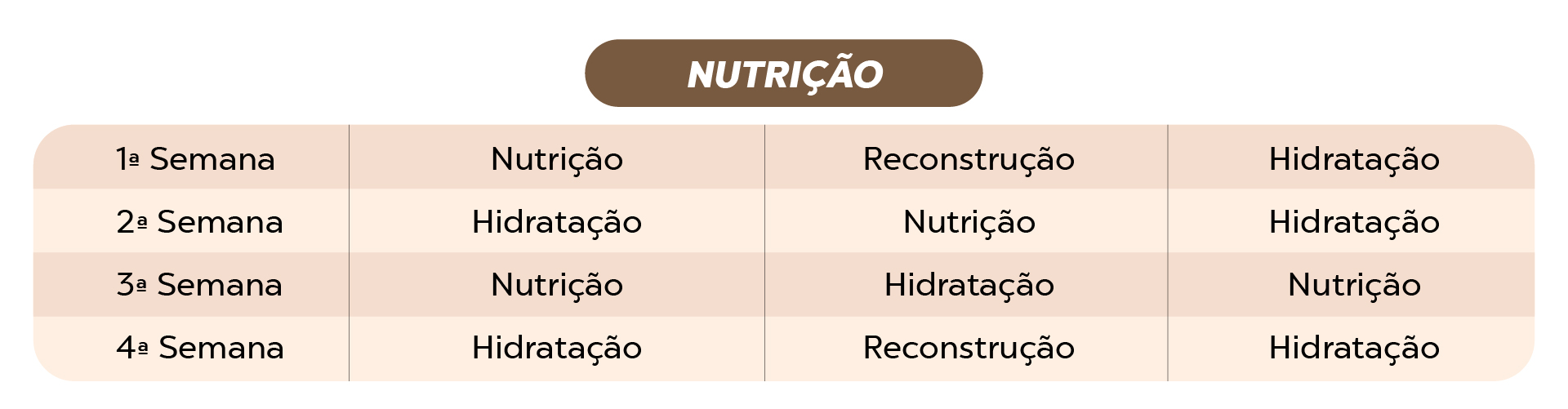 Saiba a diferença entre hidratação, nutrição e reconstrução – Pelle ...